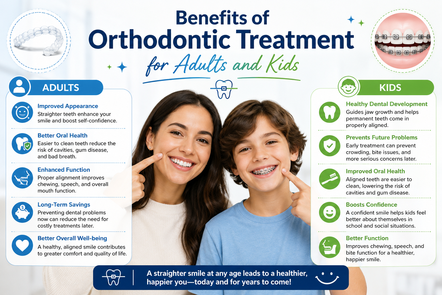 Orthodontic Treatment